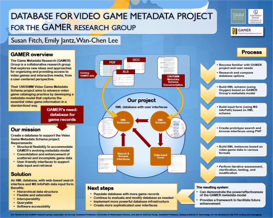 research project on video games